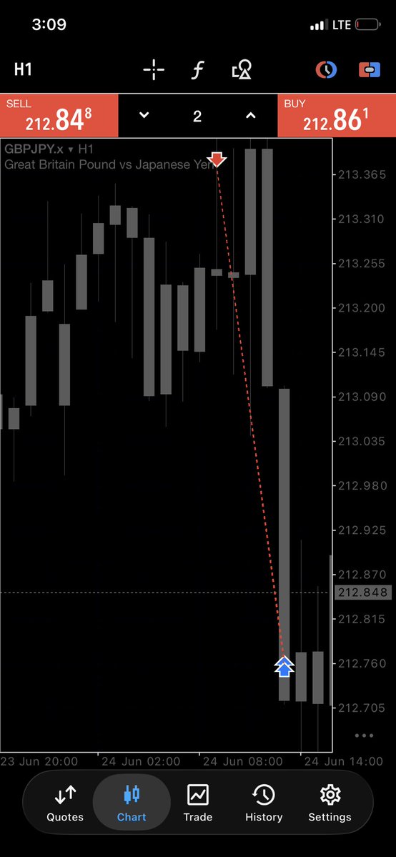 boijosh123's tweet photo. $Gbpjpy 📊🏆

Let’s connect @boijosh123 and win together 🫂✅ https://t.co/8odEsVBmDX