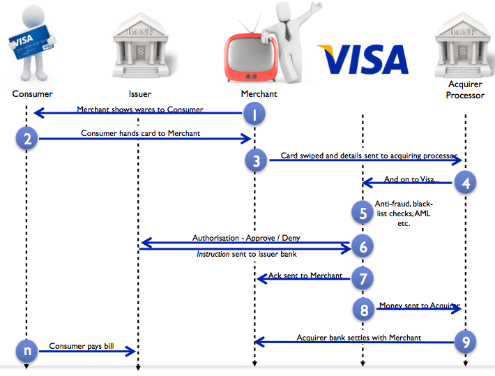 kevei9376's tweet photo. 很多人喜欢问：TRON 更像 Visa 还是 Ethereum？

我的观点是是：都像一点，但本质上都不像。

从结果看，TRON更接近 Visa。它承载着全球大量 USDT 转账，卖的不是叙事，而是效率。用户不关心链有多先进，只关心钱能不能快、能不能便宜到账。

但它又保留了公链形态，有 DeFi、有智能合约，所以经常被拿去和 Ethereum 比。问题在于，以太坊卖的是生态和创新，TRON卖的是流通和结算，两者根本不是同一种理念。

这些年很多公链都在争开发者、争叙事、争注意力，TRON反而一直在做最不性感的事：搬钱。

所以与其说它是“更便宜的 Ethereum”，我更觉得它正在往“链上的 Visa”靠近。

毕竟在金融世界里，真正赚钱的往往不是最会讲故事的人，而是那个收费关关口。
@justinsuntron  #TRONEcostar  @trondao