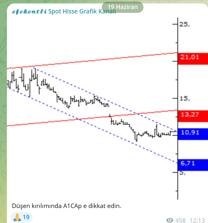 efekentli__'s tweet photo. Bunu da Cuma günü #spot grubumuza çizmiştik.

Oraya çizildiği için X de çizmedim buda bize gelsin dediklerimizden oldu #A1CAP https://t.co/dz6zOvVCoI