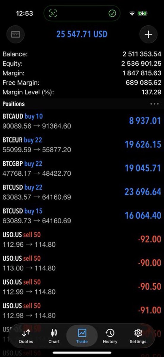 NotjustMikeT's tweet photo. We never stopped making Profit 💵 💰 📈 https://t.co/5XeDQHJklG