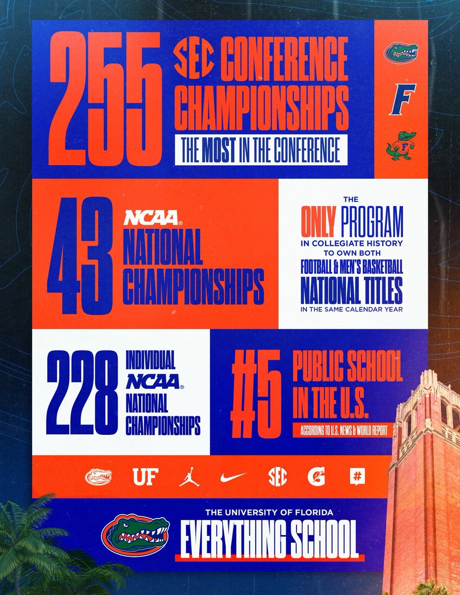 PCBBeachBumb's tweet photo. @EliasPearl6 @PortCharlotteFB https://t.co/jrzZ9u6zrg