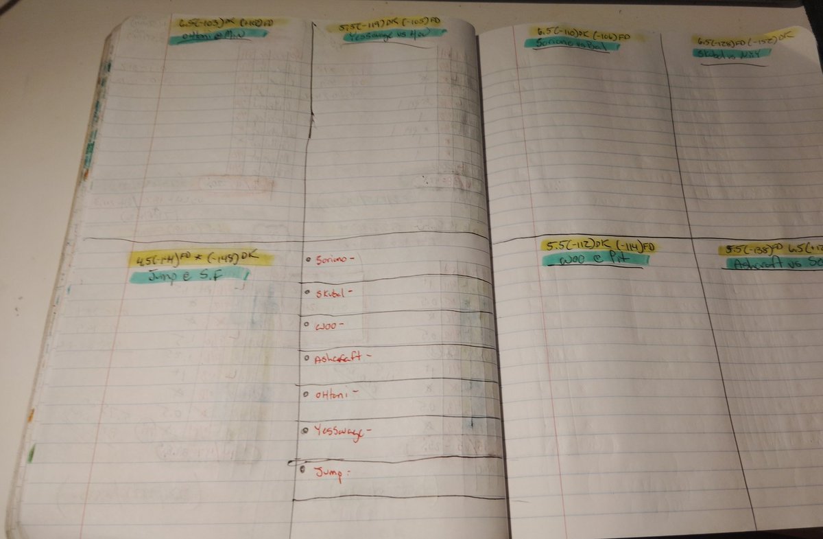 SharpiesBets's tweet photo. As the madness of Sharpie gets under way....

50 👍's and Re-Tweets and I'll drop my cheat sheet I make on if i think the lines are right and what the books are saying #Metrics #SportsBetting #PropBets 

Late start for me today but in no rush as the board has been talking to us! https://t.co/vXNl2gKzXM
