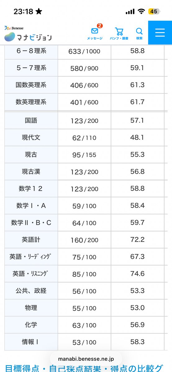 s2j1e's tweet photo. 次こそは！！！！！😭理科頑張る https://t.co/DHiWutMvye