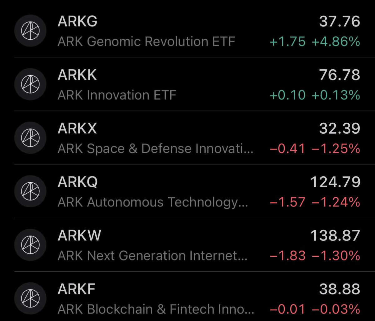 crypto_uribo's tweet photo. 完全にバイオのターンだな https://t.co/xGNejZd71V
