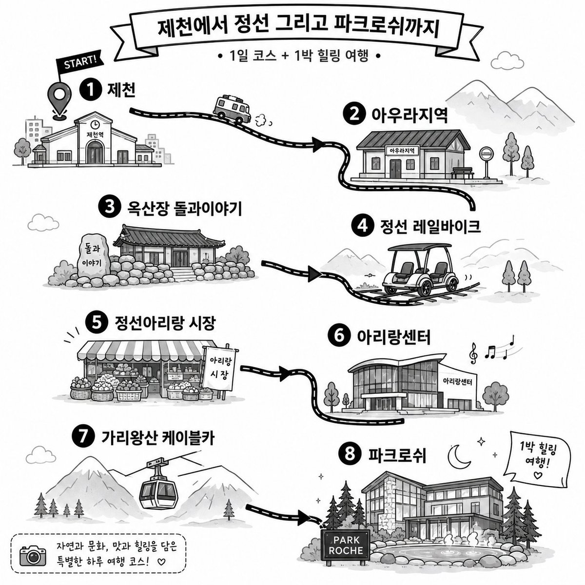 maru_canvas's tweet photo. 🚆3년 만에 부활한 정선 아리랑 열차 타고 떠나보자~!!

서울 출발이라면,  청량리에서 ITX-마음 타고 제천으로 이동
→ 제천역에서 정선 아리랑 열차 환승
→ 아우라지역
→ 아우라지 둘레길 산책
     (곤드레밥 : 🍲옥산장 돌과이야기)
→ 와와버스로 정선 시내 이동
→ 정선아리랑시장
     (콧등치기 : 🍲회동집)
→ 당일 복귀 or 가리왕산·파크로쉬 1박 확장

기차타고 정선으로 떠나봐요~🚆🚉

▪️ 정선 아리랑 열차, 3년 만에 부활
수해와 낙석으로 운행이 중단됐던 정선 아리랑 열차가 새롭게 리뉴얼돼 다시 돌아옴. 
예전엔 청량리역 출발이었지만, 지금은 제천역 출발.
제천 → 영월 → 정선 → 아우라지역까지 약 2시간 30분 달리는 느린 관광열차로 창밖 풍경을 즐기는 “낭만 열차”에 가까움.

▪️ 열차 자체가 여행 콘텐츠
천장까지 이어지는 큰 창, 편한 좌석, 220V 콘센트, 넓은 화장실까지. 특히 앞·뒤 끝칸의 관람객차가 핵심임.
벤치에 앉아 산과 강을 보면서 가는 느낌이 진짜 좋음.

▪️ 자전거 여행자도 OK
자전거 적재칸도 있음.
총 8대까지 실을 수 있고, 자전거 전용석을 예매해야 이용 가능.
영월·정선 쪽은 자전거 여행 코스로도 좋아서, 가을에 이용하면 Best.

▪️ 종점은 아우라지역
정선 아리랑 열차의 종점은 아우라지역.
역 바로 앞에는 어름치 모양 건물의 어름치 카페가 있고, 주변엔 정선 레일바이크도 유명하죠, 레일바이크는 사전예약 필수.
근처 맛집으로는 *옥산장 돌과이야기를 체크!
곤드레밥 한정식으로 많이 알려진 곳이라 아우라지 쪽에서 식사하기 괜찮은 옵션으로 친정부모님이 좋아하셨던 곳입니다.

▪️ 아우라지는 정선 아리랑의 배경
아우라지는 두 물줄기가 한곳에 어울려 모인다는 뜻.
정선 아리랑의 소재가 된 사랑 이야기와 관련된 장소로, 아우라지 총각상, 처녀상, 오작교, 여송정 등이 이어짐.
강변 둘레길도 잘 정비돼 있어서 가볍게 걷기 좋음.

▪️ 아우라지에서 정선아리랑시장 가는 법
아우라지에서 정선 시내로 갈 땐 정선 공영버스인 *와와버스 이용.
동선은 이렇게 잡으면 깔끔함.
아우라지역 → 여량공영버스정류장 도보 이동 → 정선행 와와버스 탑승 → 정선신협 하차 → 정선아리랑시장 (10-1, 11번등)
와와버스는 무료 운행이지만, 교통카드는 태그해야 한다해요.

▪️ 정선 시내에서는 아리랑센터 + 아라리촌
시간이 맞으면 정선아리랑시장만 가지 말고 아리랑센터도 추천.
‘아리 아라리’, ‘뗏꾼’ 같은 공연이 있고, 관람료는 상품권으로 돌려주는 방식이라 부담이 적음.
옆에는 무료 입장 가능한 아라리촌도 있어서 산책하기 좋고, 정선의 옛 생활상을 가볍게 둘러볼 수 있음.

▪️ 마무리는 정선아리랑시장
정선 여행에서 시장 먹거리는 빼놓을 수 없습니다.
추천 메뉴는 곤드레 막걸리, 메밀전병, 배추전, 부꾸미, 콧등치기 국수. 정선아리랑시장 맛집으로는 *회동집을 체크해두면 좋음.
특히 콧등치기 국수는 매콤한 맛이 콧등을 때린다고 해서 붙은 이름으로 모든 메뉴 맛있었음.(웨이팅 자주 발생함)

▪️ 당일치기라면 여기서 서울 복귀
당일치기라면 정선아리랑시장에서 식사 후 정선공용버스터미널로 이동해 서울행 버스를 타면 됨.
시장과 터미널 거리는 가까운 편이라 택시를 타면 금방 이동 가능.
영상 코스처럼 정선 → 동서울행 버스를 이용하면 당일 일정으로도 충분히 마무리할 수 있어요.

▪️ 1박을 하고 싶다면? 
당일치기가 아쉽다면 정선아리랑시장 뒤에 *가리왕산 케이블카 + 파크로쉬 리조트앤웰니스를 붙이면 좋아요.

* 참고 : 가리왕산 케이블카는 가을에 이용하는것을 추천, 내부에 에어컨이 없어 여름에는 비추임.
  
추천 확장 코스는 이렇게.

정선아리랑시장
→ 가리왕산 케이블카
     (2026-07 까지 휴장으로 8월부터 이용가능)
→ 파크로쉬 리조트앤웰니스 1박
→ 다음 날 웰니스 프로그램·사우나·조식 즐기고 복귀

가리왕산 케이블카는 파크로쉬 바로뒤에서 출발해 산 위 전망을 즐기는 코스로 가을에 강추함.
기차 감성으로 시작해서, 시장 먹거리 찍고, 마지막은 산속 웰니스 숙소에서 쉬는 구성이라 1박 여행으로도 꽤 완성도 높아요!!

(출처 : 슬기로운 캠핑생활을 참고하여 재작성함)