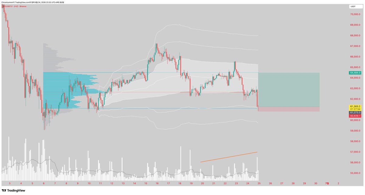 0xcrmeta's tweet photo. $btc https://t.co/uC0vjLjeGM