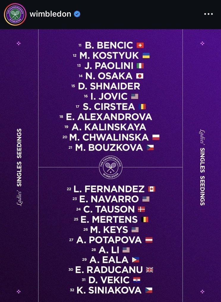 MikeeGulla's tweet photo. 🇵🇭 HISTORY MADE!

ALEX EALA IS OFFICIALLY SEEDED AT WIMBLEDON! 🏆🎾

From dreamer to one of the tournament's seeded players. What a journey. The world is watching. 🇵🇭💖 #LexGo #Wimbledon https://t.co/teCWoYE8CL