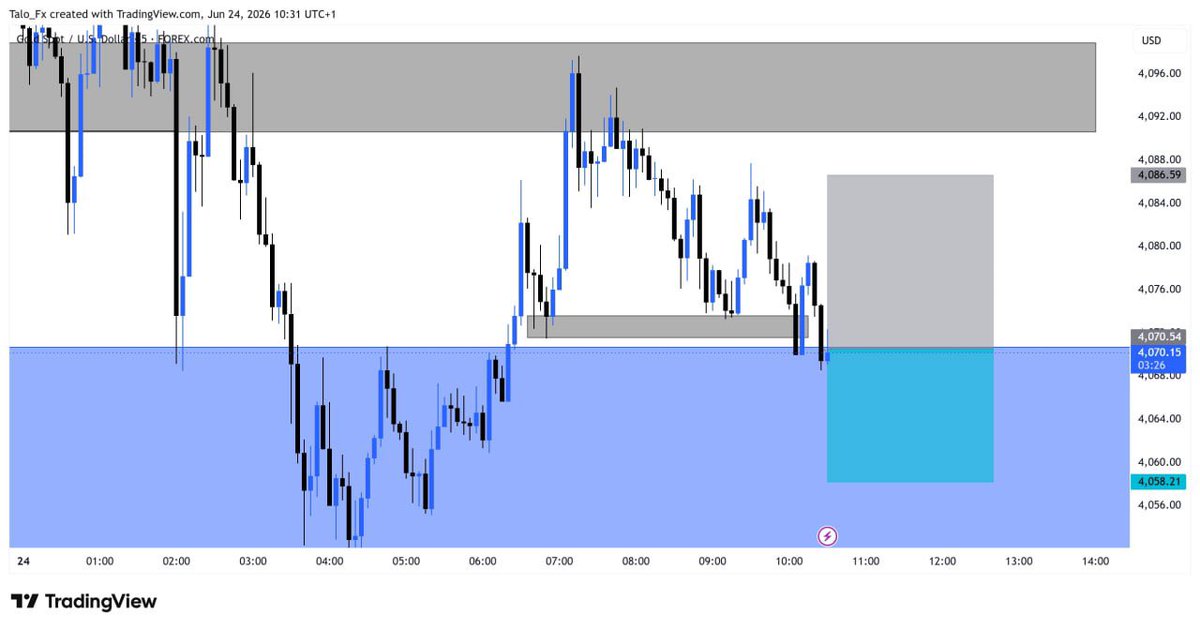 talofx_'s tweet photo. GOLD+2.5% on my account https://t.co/Egr9FBL2x2