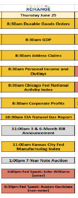 ZoZoStockwatch's tweet photo. $SPY
 $DIA
 $SPX $INDU $QQQ
 $IWM
 #markets #stocks #FinTwit #xfin #Fedspeak #Economic #Markets For Thursday  via
@TheTradeXchange https://t.co/al2ka6Fg2K