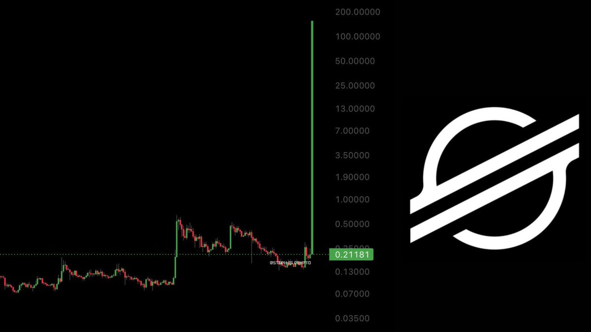 Steph_iscrypto's tweet photo. Hey @Grok,

Will we ever see $XLM print a $100 candle in our lifetime? https://t.co/Grv4hWygha