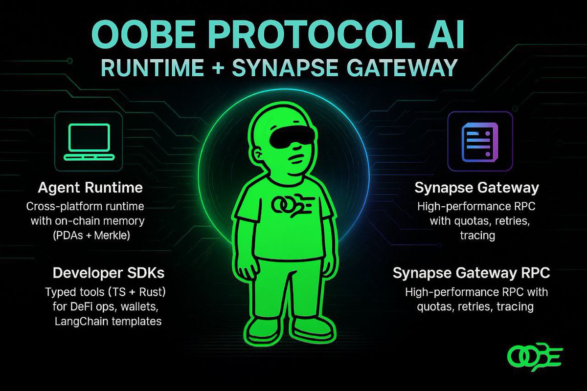 Tomi1so's tweet photo. @cryptogems555 Stake OOBE and earn rewards. Keep custody.
@OOBEonSol staking is live. Support the agent ecosystem on @solana while you build.
Utility only. $OOBE dips are for eating, ascend with us https://t.co/EOYqKys1ly
