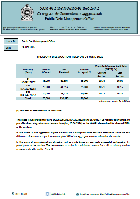 VisadumSystem's tweet photo. #SRILANKA Tbill rate increase in all maturities https://t.co/sooWmw9LKw