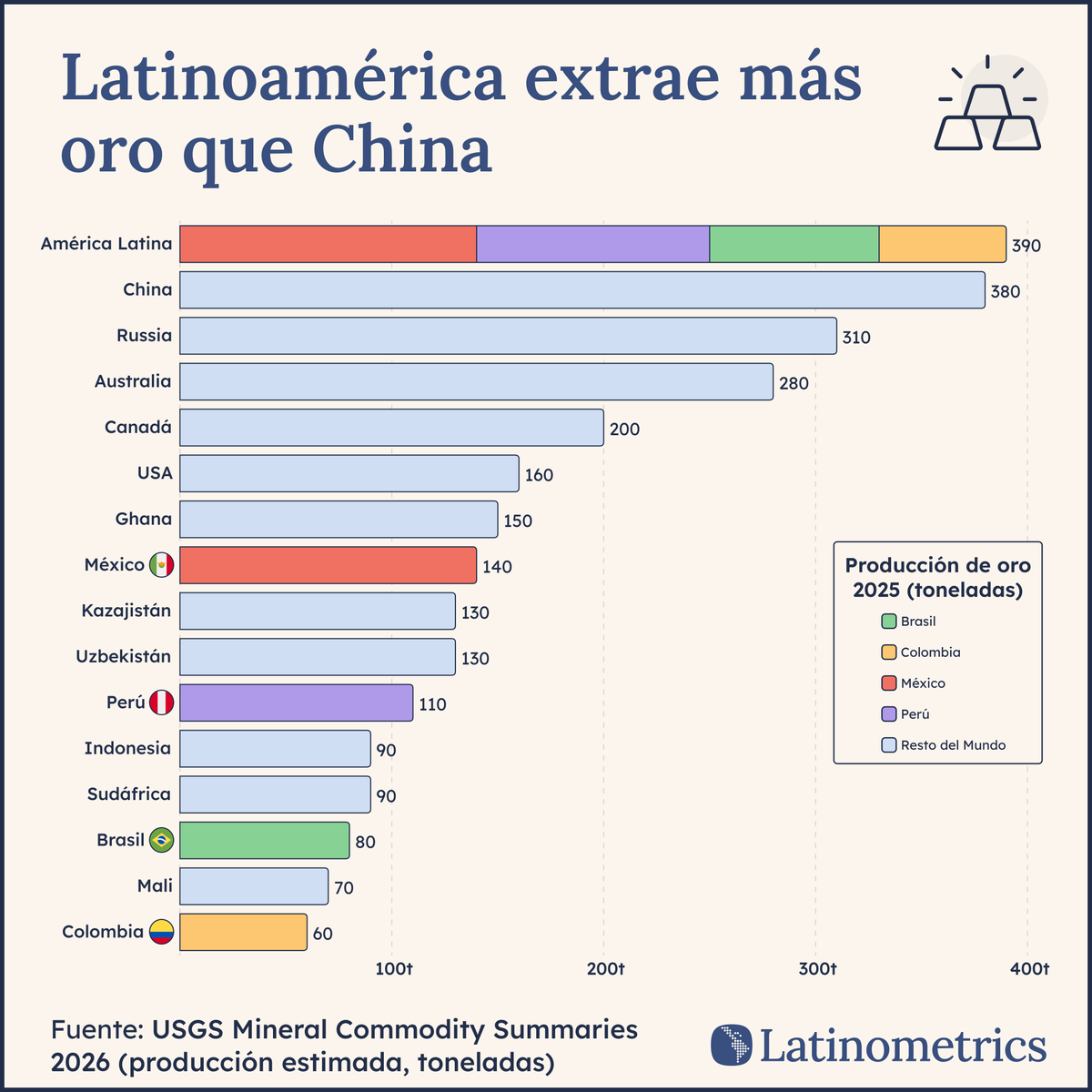 LatamData tweet picture