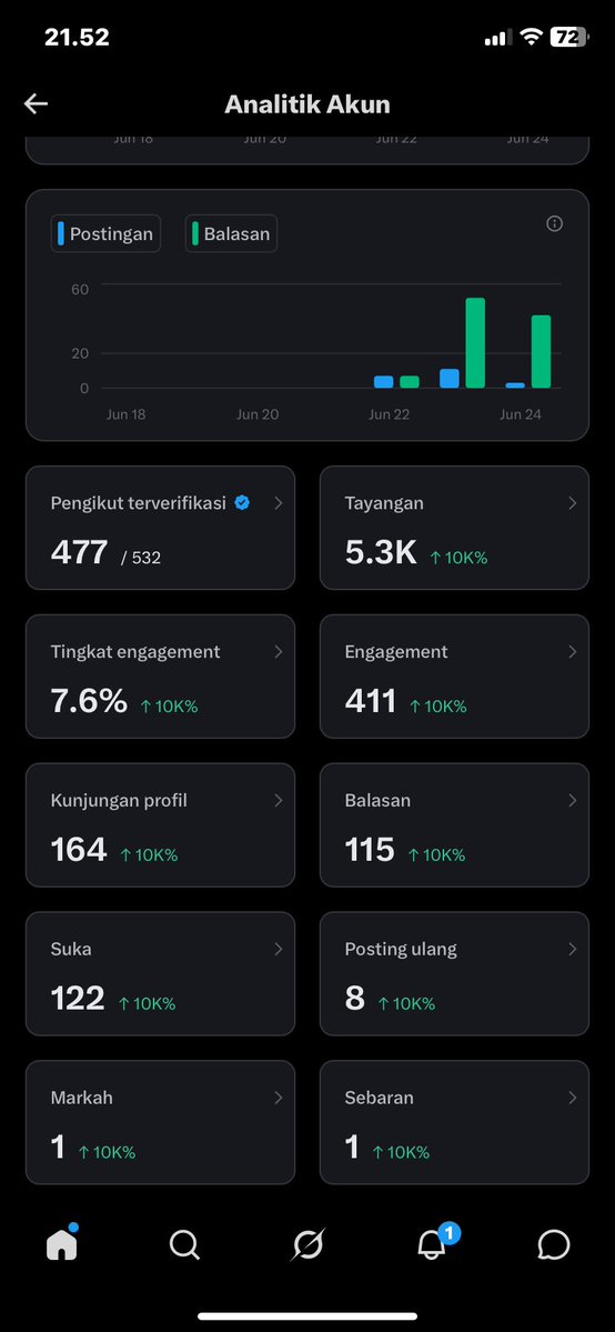 Crusita Ibu anak satu tweet media