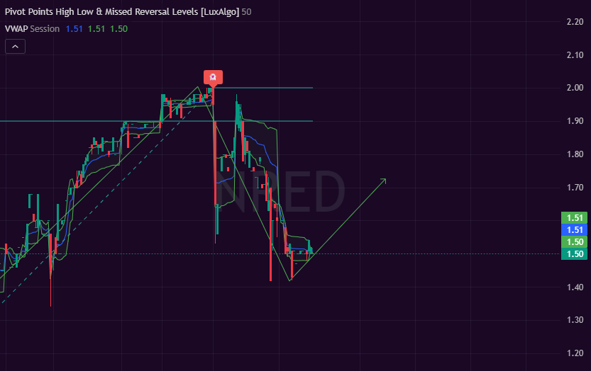 jerry2290's tweet photo. $NRED BULISH NERATIVE https://t.co/JpYqJm9pf7