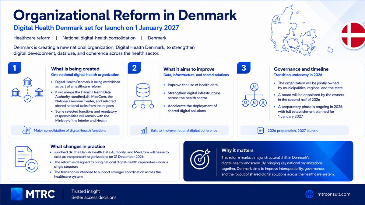 mtr_consult's tweet photo. Establishing Digital Health Denmark:
https://t.co/rEkp18KhxX https://t.co/pYJ1L1YkvB