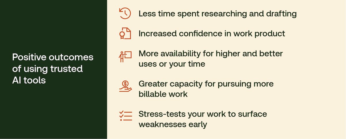 Westlaw's tweet photo. Less time researching.
Stronger drafting.
Smarter workflows.
More value for clients.

That's what AI can unlock for legal professionals.
Download the white paper to learn more.

Dive in: https://t.co/2uY3TxbpNz https://t.co/5s0RDD33nN