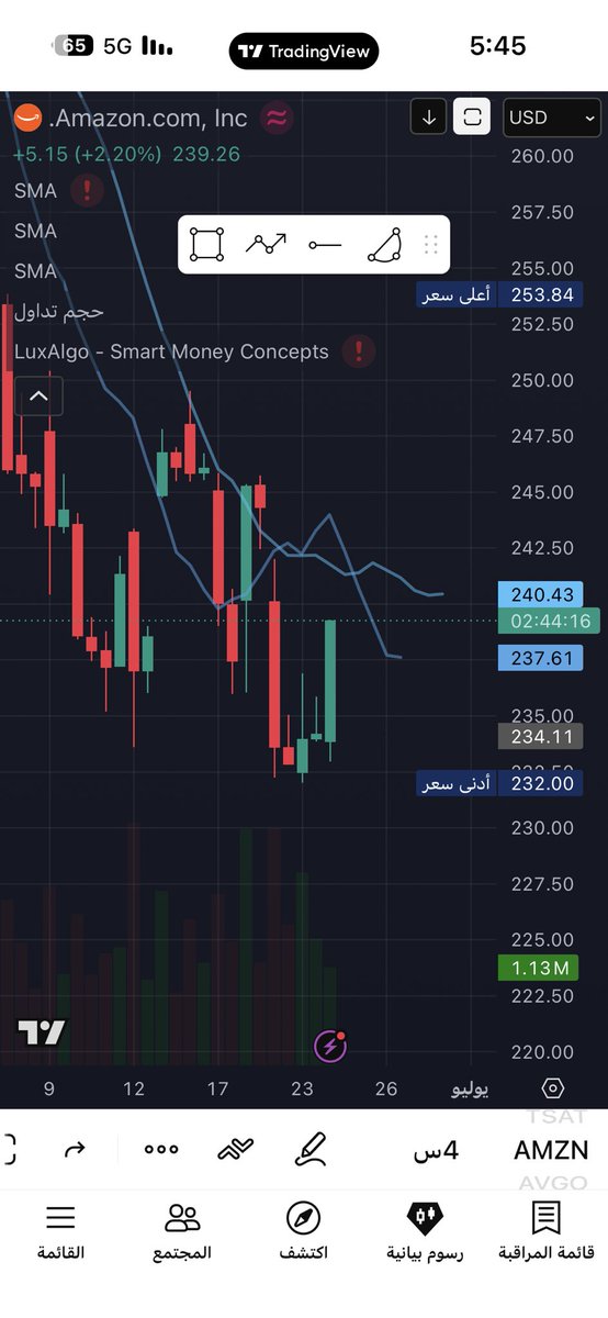 32_alamer's tweet photo. $AMZN

🥱 https://t.co/RENybMzUdK