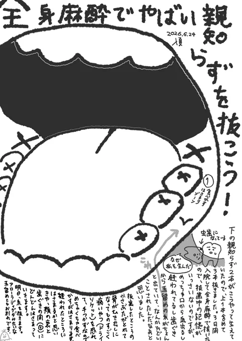 他人の口の中注意 