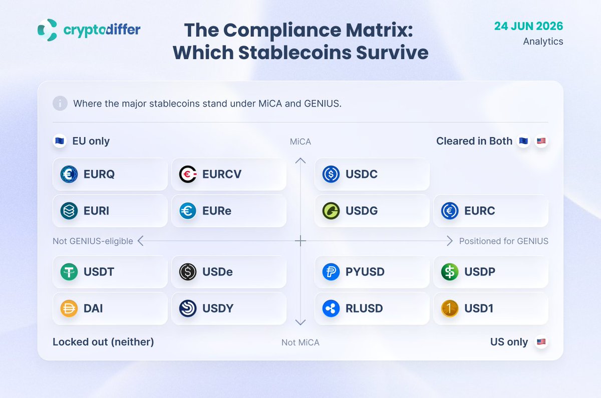CryptoDiffer tweet picture
