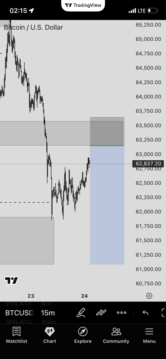 mostwanted_trf's tweet photo. Missed trade on my broker lol $BTC https://t.co/cwe1JhZLUL
