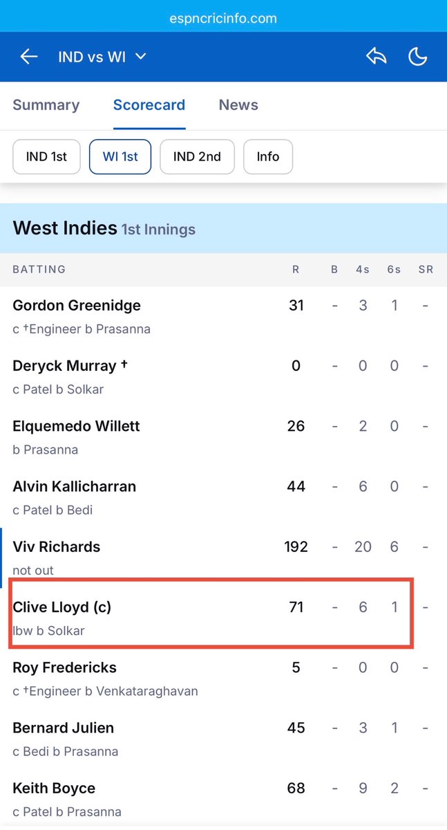 jurasick's tweet photo. @GarfieldMoreton @nimishdubey The only time I saw him bat in the ground. That six he hit was the flattest I’ve ever seen. It hit a wall beyond the boundary on the full and rebounded in several feet back into the ground. Never seen anything like it. Unlike any of the others hit by the Windies in that match. https://t.co/8tdd0VvJyT