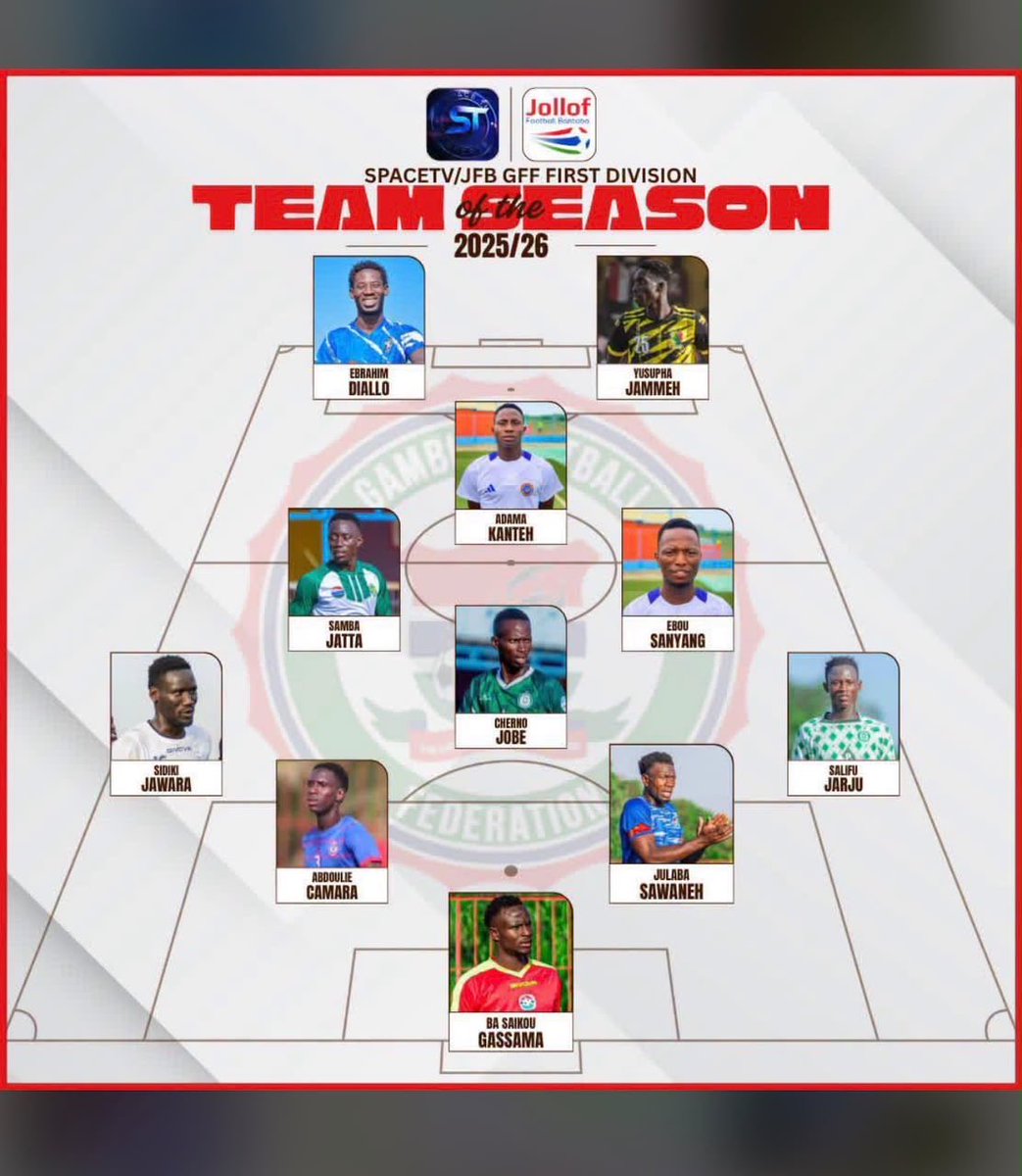 RealDeBanjulFC's tweet photo. Congrats Sidiki on making it into the Space TV and Jollof Football Bantaba Team of the Season 🤍🥰🎉!

Well deserved, star man, Sidiki Jawara 👏🏽👏🏽!

#rdb #sidikijawara #real4real #cityboys #realdebanjul https://t.co/UnJln5holC