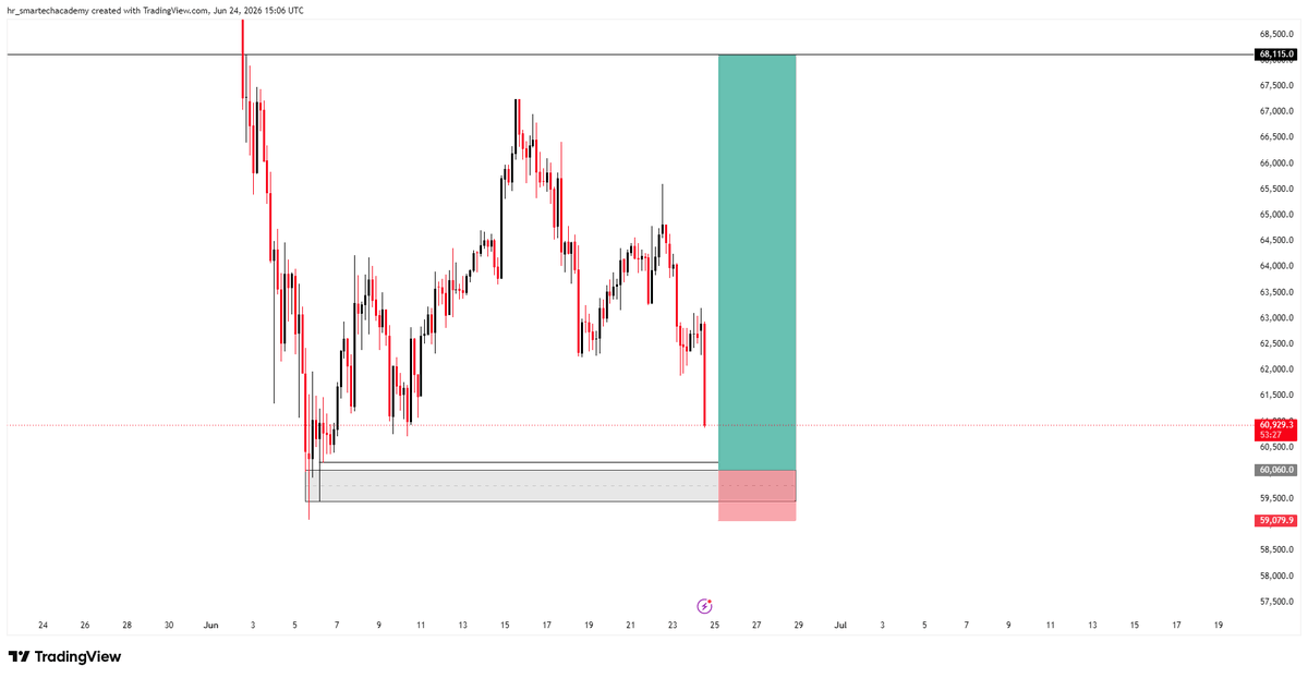 smart_ech's tweet photo. Universe, I dropped it here 😉

$BTCUSD 1:8RR Swing Trade https://t.co/ZeVYnbITHI