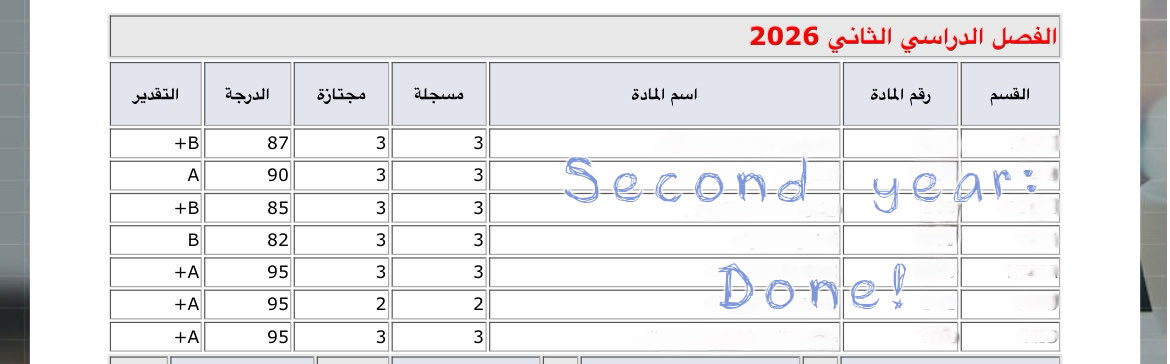 ACCTmaha's tweet photo. يا عيون بــابــاااا
الحمدلله نجوت من اثقل semester https://t.co/ZWUkIHLRrY