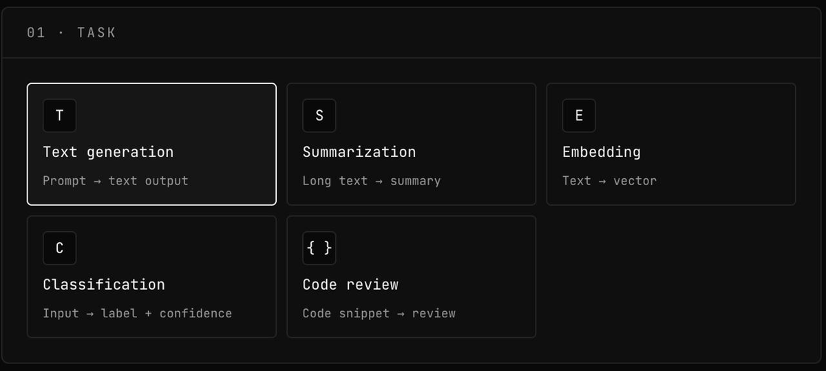 inferNode_'s tweet photo. Supported Inference Tasks

Choose the task you need. Every job follows the same flow: input goes in, a verifiable output comes back, and you pay only for the tokens used in SOL.

Text Generation

Prompt → Text Output

Generate anything from simple answers and creative content to long-form articles using open AI models.

Summarization

Long Text → Summary

Transform lengthy documents, transcripts, reports, or conversations into concise and readable summaries.

Embeddings

Text → Vector

Convert text into numerical representations for semantic search, similarity matching, clustering, and retrieval systems.

Classification

Input → Label + Confidence

Categorize text or data into predefined classes with confidence scores for automated decision-making.

Code Review

Code Snippet → Review

Receive structured feedback on code quality, potential bugs, security concerns, and recommended improvements.