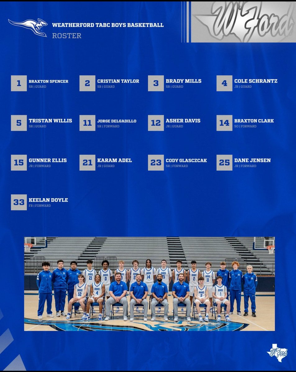 WHSrooHOOPS's tweet photo. Looking forward to watching these guys compete this weekend. Our coaching staff is also very excited we are able to coach our student-athletes this weekend! @whsrooathletics https://t.co/UOdMOzznF8