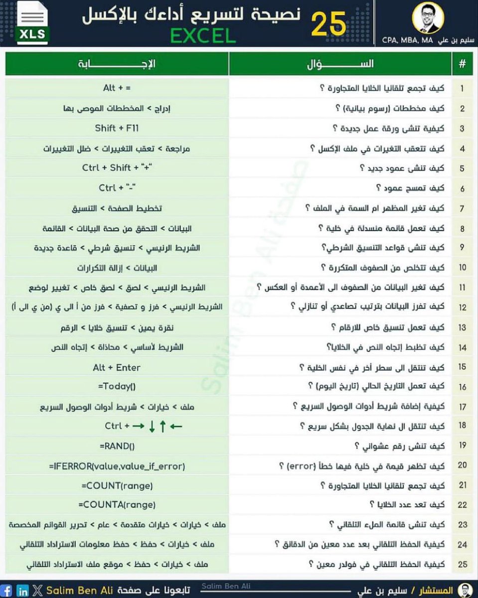 ExcelAr22's tweet photo. قسم بالله "اتقان الاكسل يفيدك كثيراً في كثير من أعمالك"

هذا دليل يحوي أكثر من 200 دالّة مع شرح عربي لكل واحدة منها: https://t.co/EDW7GsPjHh