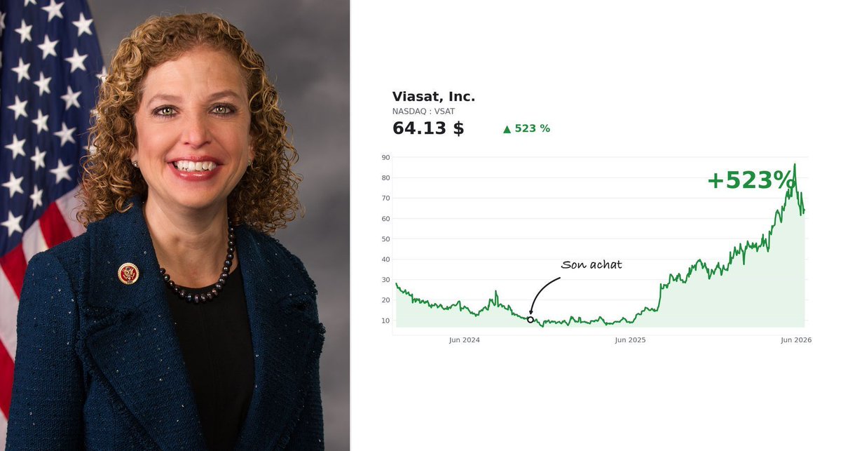 SentinelleApp's tweet photo. Elle achète une boîte de satellites. Avant un contrat NASA de 4,8 milliards.

Octobre 2024 : Debbie Wasserman Schultz charge Viasat ($VSAT).
Quelques mois plus tard, l'entreprise décroche 4,8 Md$ de la NASA, puis un contrat du Pentagone.
Elle siège à la sous-commission Défense des Crédits budgétaires.

+523 % depuis.