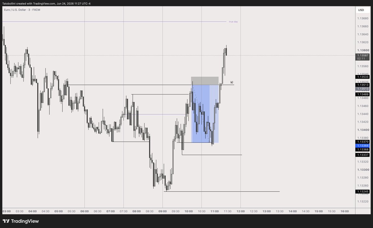 gorillamarkets's tweet photo. $EURUSD 1:7 rr QT still unmatched. @traderdaye @LethalityTrader https://t.co/dP0zzePDj7