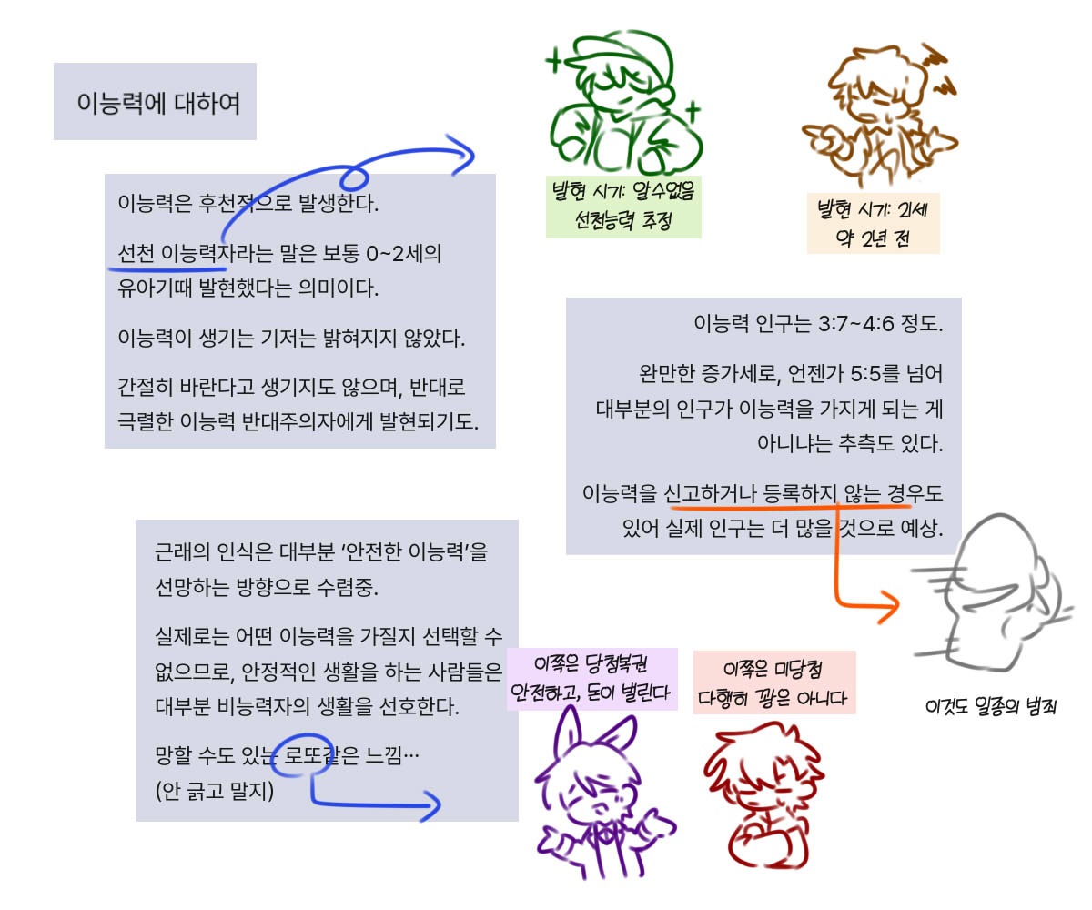gana_dy1's tweet photo. 이능력 히어로 AU... 세계관 설정
개략적인 정도만 짰답니다
이제 공개하기로 생각해둔 내용은 거의 다 올린듯 뿌듯하다
#축복해제 https://t.co/JQcxtb3WIX