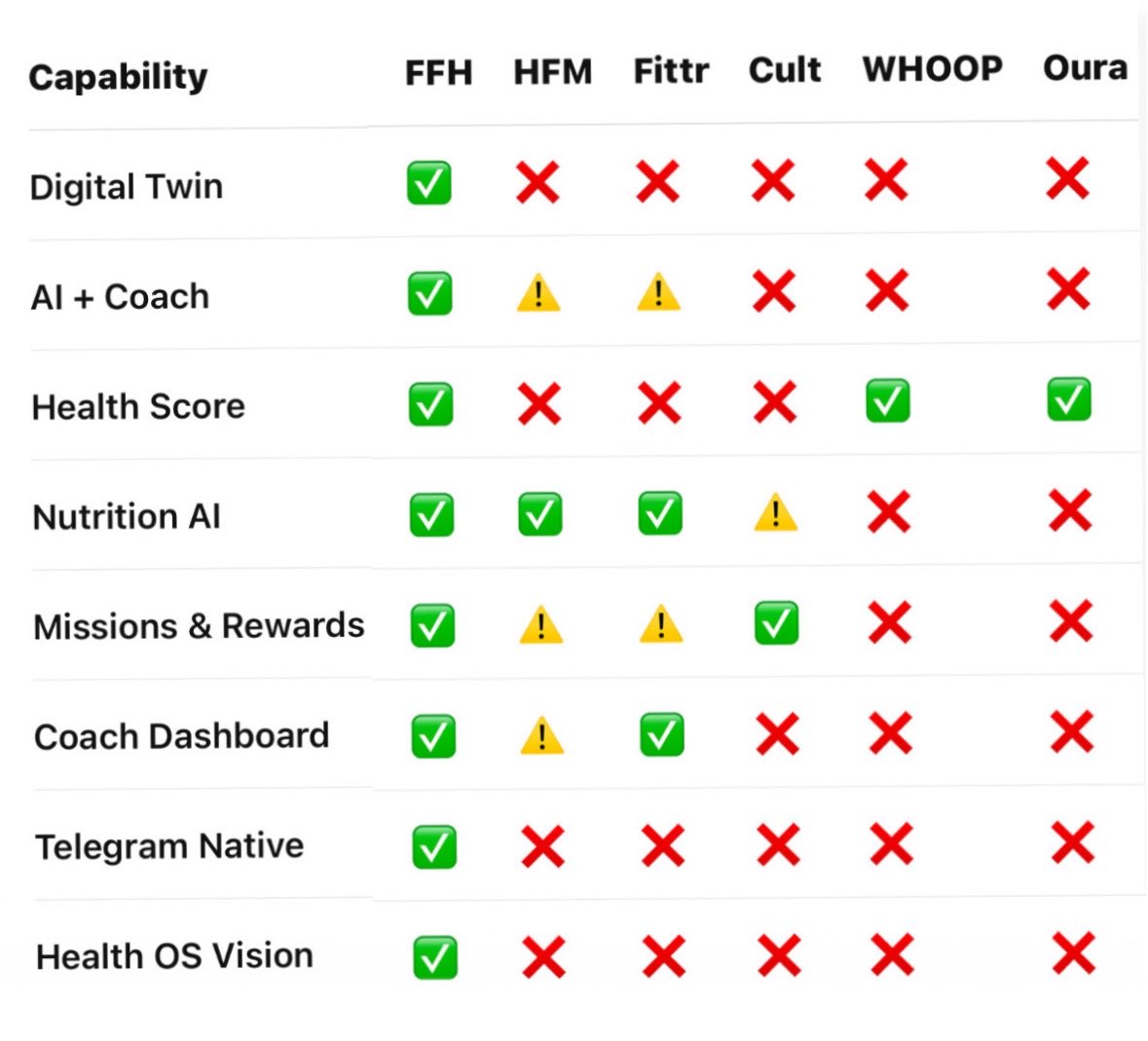 FastFitHubX's tweet photo. Competition? Never heard of them ! https://t.co/lOpeS00M5B