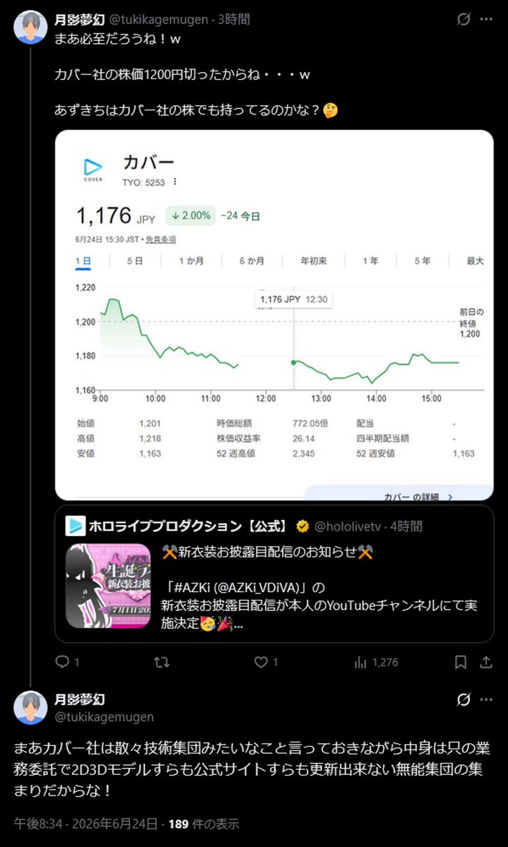 dradra226's tweet photo. 株価の下落とタレントの配信活動を根拠なく結び付け、あたかも会社が株価対策のために活動を行っているかのような印象を与えています。事実に基づかない憶測によって企業の信用を損なう中傷的な投稿と考えられます。
また、カバー社について「無能集団の集まり」などと断定的な侮辱表現を用い、企業全体の能力や運営体制を否定しています。具体的な根拠を示さず企業の評価や信用を低下させる内容であり、中傷的な投稿と考えられます。

カバー株式会社への通報、ご協力お願いします。
https://t.co/INSV3OIspl

月影夢幻(@ tukikagemugen)

h ttps://x.com/tukikagemugen/status/2069744746613067796
https://t.co/8qwHdlQQJG

h ttps://x.com/tukikagemugen/status/2069745905730015666
https://t.co/zo4uFNTZ5t

(諸事情によりメンションを外しているため、URLにスペースを入れております。)