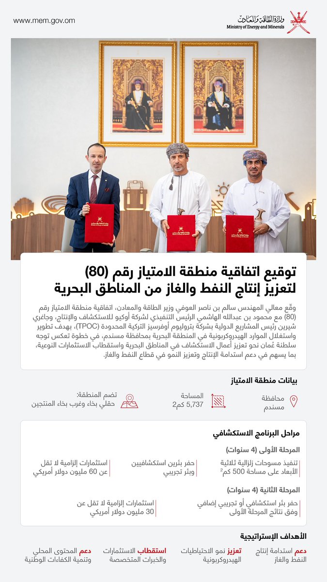 memgovom's tweet photo. وقّع معالي المهندس سالم بن ناصر العوفي وزير الطاقة والمعادن، اتفاقية منطقة الامتياز رقم (80) مع المهندس محمود بن عبدالله الهاشمي الرئيس التنفيذي لشركة أوكيو للاستكشاف والإنتاج، وجاغري شيرين رئيس المشاريع الدولية بشركة بتروليوم أوفرسيز التركية المحدودة (TPOC)، بهدف تطوير واستغلال الموارد الهيدروكربونية في المنطقة البحرية بمحافظة مسندم، في خطوة تعكس توجه سلطنة عُمان نحو تعزيز أعمال الاستكشاف في المناطق البحرية واستقطاب الاستثمارات النوعية، بما يسهم في دعم استدامة الإنتاج وتعزيز النمو في قطاع النفط والغاز.

H.E. Eng. Salim Nasser Al Aufi, Minister of Energy and Minerals, signed Block 80 Concession Agreement with Eng. Mahmood Abdullah Al Hashmi, CEO of OQ Exploration & Production, and Cagri Sirin, Head of International Projects at Turkish Petroleum Overseas Company Limited (TPOC), to develop and utilize hydrocarbon resources in the offshore area of Musandam Governorate. The agreement reflects Oman’s commitment to advancing offshore exploration activities and attracting quality investments, supporting production sustainability and growth in the oil and gas sector.