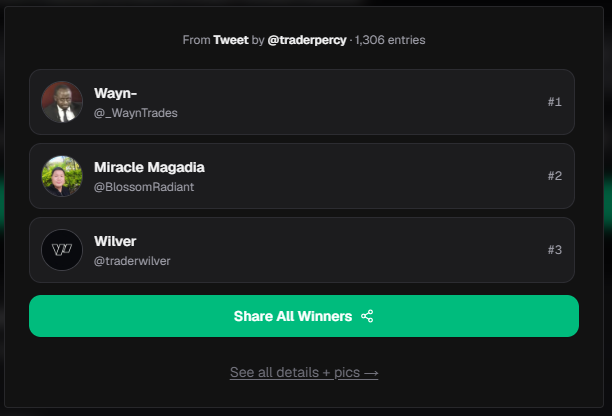 traderpercy's tweet photo. WINNERS picked by @xpickr 

@_WaynTrades 
@BlossomRadiant 
@traderwilver 

Please send me your registered emails on @AlphaCapitalUK to claim your accounts