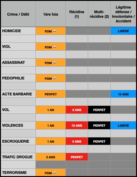 LeGlaive's tweet photo. Tu seras vengé Louis.

Il faut rétablir la peine de mort, juger tous ceux qui étaient présent et les condamner à la peine capitale.

On doit absolument assainir la société.

Instiller la peur dans le cœur de ceux qui ont trop pris confiance est un devoir. https://t.co/4q3DA0cqoR