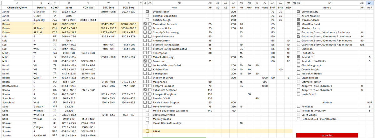 aquaprison's tweet photo. i legit made a spreadsheet to calculate heal/shield numbers because riot refuses to add anything helpful for enchanters https://t.co/noPuQpd5xS
