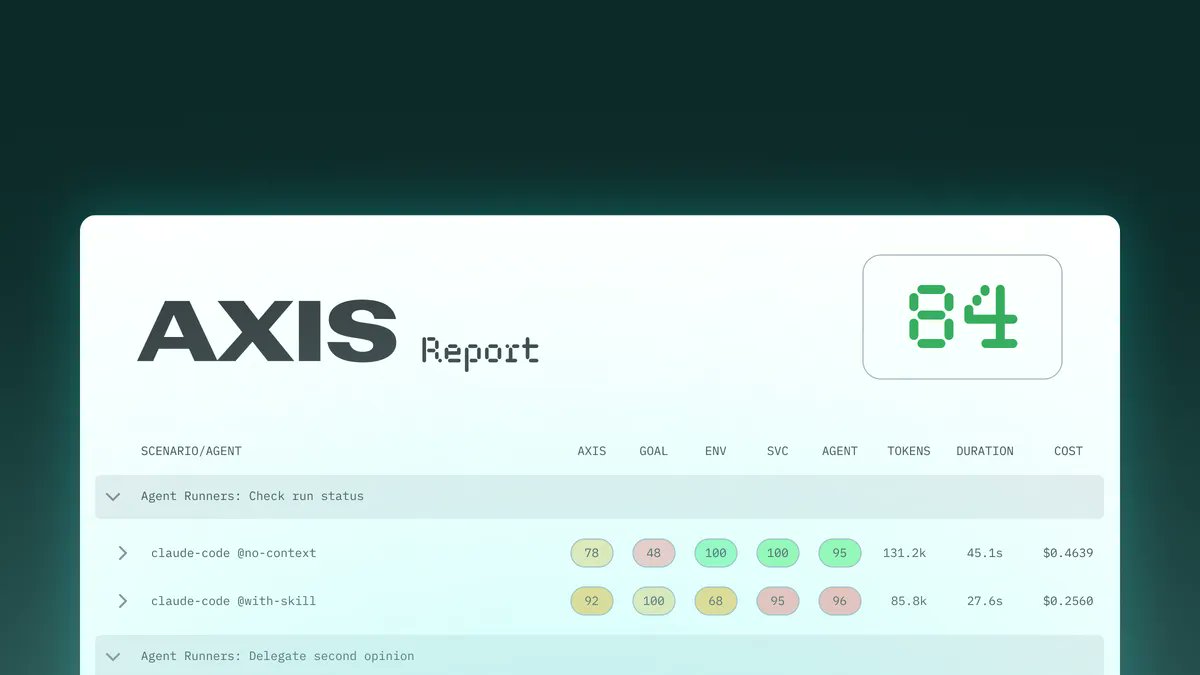 Screenshot of the AXIS Report dashboard displayed on a white panel against a dark teal background. The header features the AXIS logo, the word “Report,” and a large green digital-style score of 84. Below is a table comparing AI agent performance across scenarios, with columns for Axis score, goal achievement, environment, service, agent rating, token usage, duration, and cost. Colored score badges in green, yellow, and red indicate performance metrics for different Claude Code configurations. The visible section includes scenarios such as “Agent Runners: Check run status” and “Agent Runners: Delegate second opinion,” presenting benchmarking data for AI coding agents.