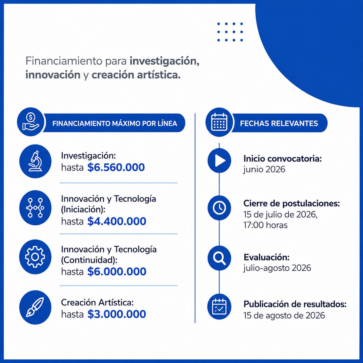 cienciaulagos's tweet photo. Convocatoria Concurso Interno Regular VIIC 2026 abierta en ULagos. Impulsa investigación, innovación y creación artística con impacto territorial. 
Cierre: 15 julio 2026, 17:00 hrs. 
👉https://t.co/2bjjr32dCJ
#ULagos #CienciaULagos #PostgradoULagos #Universidaddeloslagos https://t.co/DkfjcRQPt3