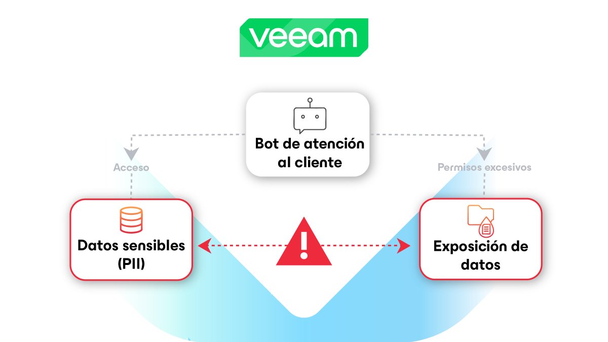 Somos Veeam tweet media