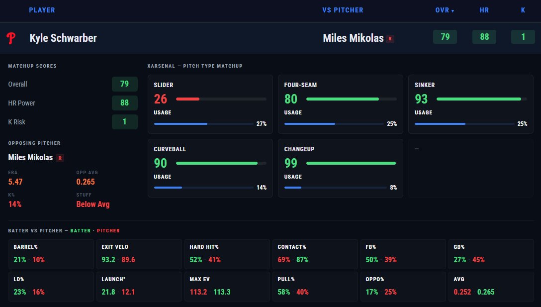 xEP Network | Sports Analytics tweet media