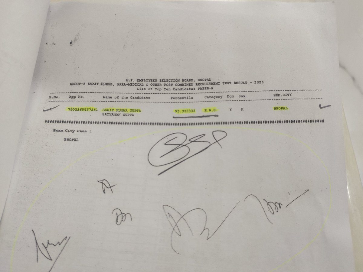 TNNtoday01's tweet photo. Bhopal
• 'Vyapam Scam Part-2' in MP.
•Corruption on the name of EWS Catagory.
• CM's dept exposed with Corruption.
•Corruption for Dental Technician Post.
•93 Percentile Overcomes to 100%.
•Rupesh Sharma scored 100% in dental technician exam but he is out of Top-10 list
•While Rohit Gupta Secured 93% yet he is allegedly previlaged to be in Top-10 list.
•Result declared On the Name of EWS while there is 0 seat mention in Exam notification for EWS catagory.
•MP Employee Selection Board organised Exam for Dental Technician Post.

@DrMohanYadav51 
#Returns_of_VyapamScam.