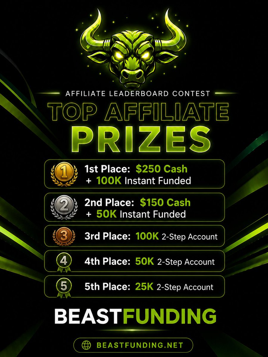 BeastFunding's tweet photo. Exciting News for Our Official Affiliates 🚀

We are thrilled to announce an upcoming giveaway to reward your hard work. 
When we announce the giveaway winners, we will be evaluating the reach generated by each of you.

The top five affiliates with the highest reach will receive the following prizes:

**🏆 The Ultimate Prize Pool 🏆 **

* **🥇•••••••> 1st Place: $250 Cash + 100k Instant Account**

* **🥈•••••••> 2nd Place: $150 Cash + 50k Instant Account**

* **🥉•••••••••> 3rd Place: 100k 2-Step Account**

* ** 🏅•••••••••> 4th Place: 50k 2-Step Account**

* ** 🏅•••••••••> 5th Place: 25k 2-Step Account**

Pro Tip: Start planning your content strategy now to drive maximum traffic and reach!

This is your chance to showcase your incredible skills and grab these massive rewards. Give it your 100% and let’s see who dominates the leaderboard! 🏁

🔥 Best of luck to everyone! 
Let the hustle begin! 🔥

https://t.co/Qg20YX4mhq