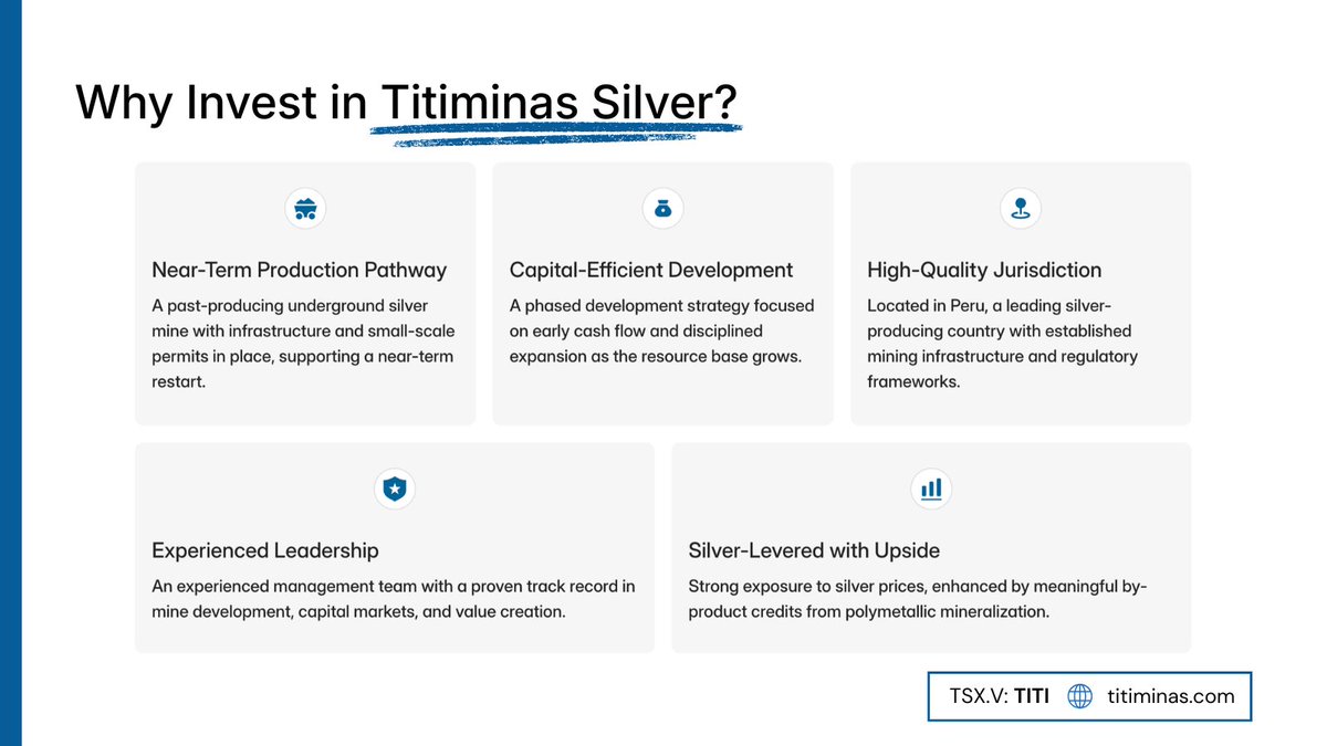 TitiminasSilver's tweet photo. Peru remains one of the world’s premier silver jurisdictions with a long mining history, skilled workforce, and established infrastructure. Madre Sierra positions Titiminas in the heart of a globally significant silver belt. https://t.co/KGAYDjjsMY