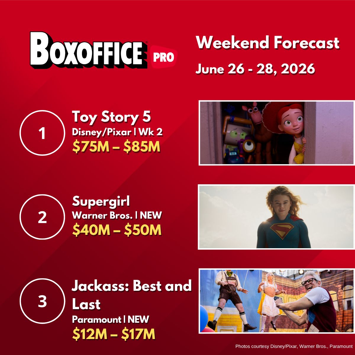 BoxOffice tweet picture