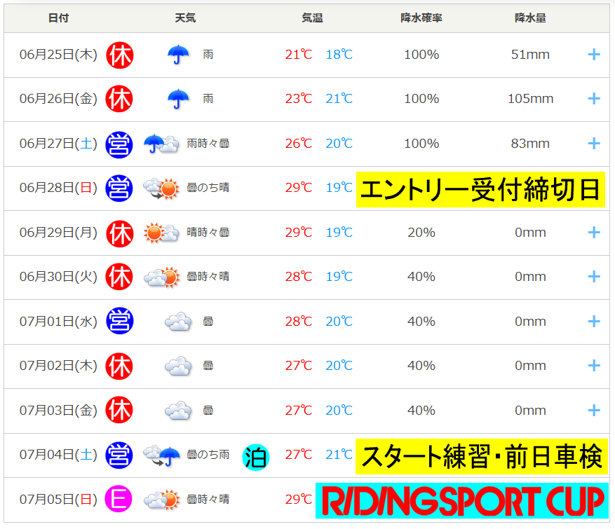 akechi_iwata's tweet photo. RS-CUP 明智ミニロード第３戦（7/5）エントリー受付中！
https://t.co/oEkF870iPZ https://t.co/EuinhYcwm9